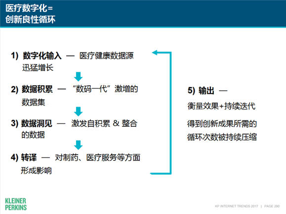 互联网女皇“钦点”医疗健康，智慧医疗急速前进中