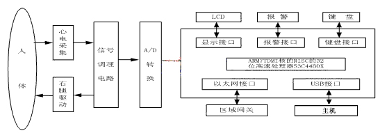 远程心电监护.jpg